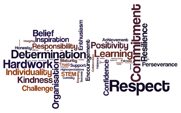 IKB's vision and values shown as a Wordle